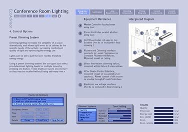 EcoAdvisor Interface Design